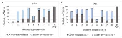 How Far Are We From Data-Driven and Animal-Based Welfare Assessment? A Critical Analysis of European Quality Schemes